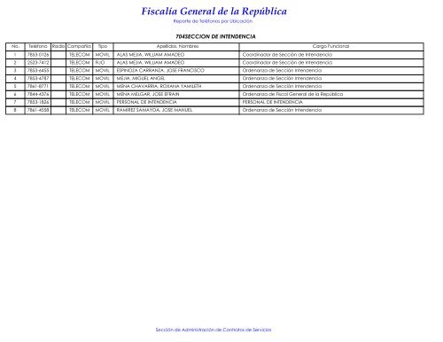 Directorio-TelefÃ³ni.. - Escuela de CapacitaciÃ³n Fiscal - FiscalÃ­a ...