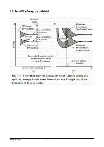 Teori Pita-Energi pada Kristal