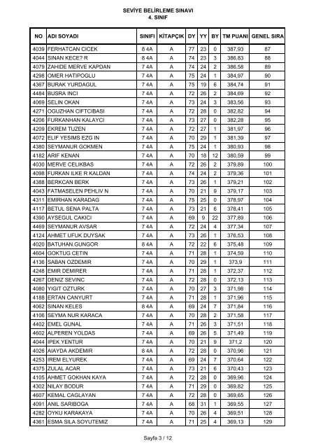 seviye belirleme sÄ±navÄ± 4. sÄ±nÄ±f no adÄ± soyadÄ± sÄ±nÄ±fÄ± ... - Ä°hlas Koleji