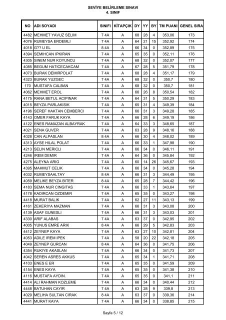 seviye belirleme sÄ±navÄ± 4. sÄ±nÄ±f no adÄ± soyadÄ± sÄ±nÄ±fÄ± ... - Ä°hlas Koleji