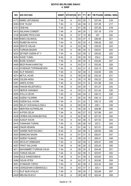 seviye belirleme sÄ±navÄ± 4. sÄ±nÄ±f no adÄ± soyadÄ± sÄ±nÄ±fÄ± ... - Ä°hlas Koleji