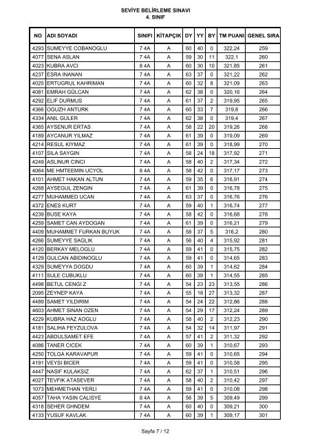 seviye belirleme sÄ±navÄ± 4. sÄ±nÄ±f no adÄ± soyadÄ± sÄ±nÄ±fÄ± ... - Ä°hlas Koleji