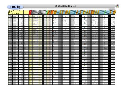 IJF World Ranking List