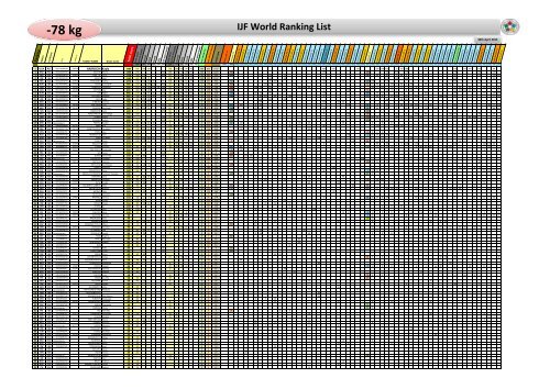 IJF World Ranking List