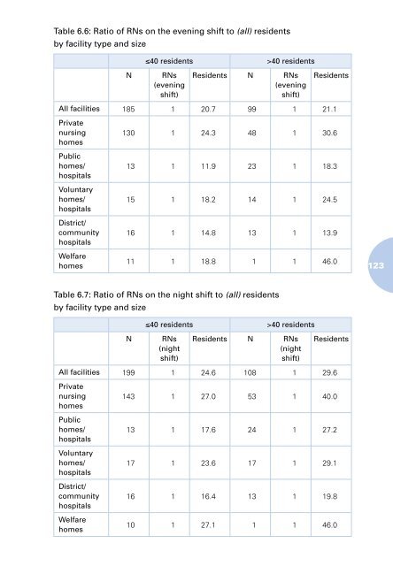 Improving Quality of Life for Older People in Long-Stay Care ...