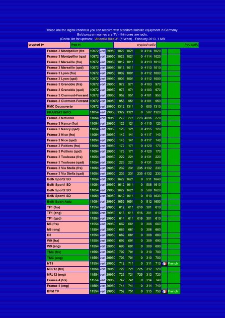 These are the digital channels you can receive with ... - Davidata.net