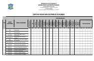 DAFTAR INDUK DAN DISTRIBUSI DOKUMEN - Badan Arsip dan ...