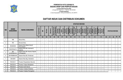 DAFTAR INDUK DAN DISTRIBUSI DOKUMEN - Badan Arsip dan ...