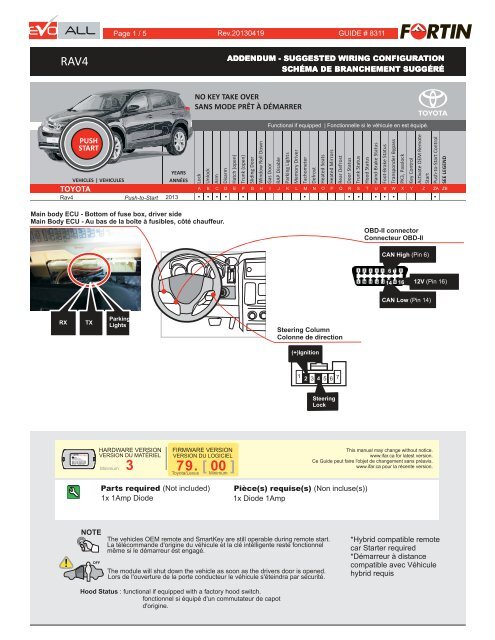 Evo All Toyota Rav4 Push To Start Fortin Electronic Systems