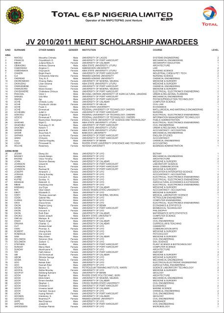 JV 2010/2011 MERIT SCHOLARSHIP AWARDEES - TOTAL Nigeria