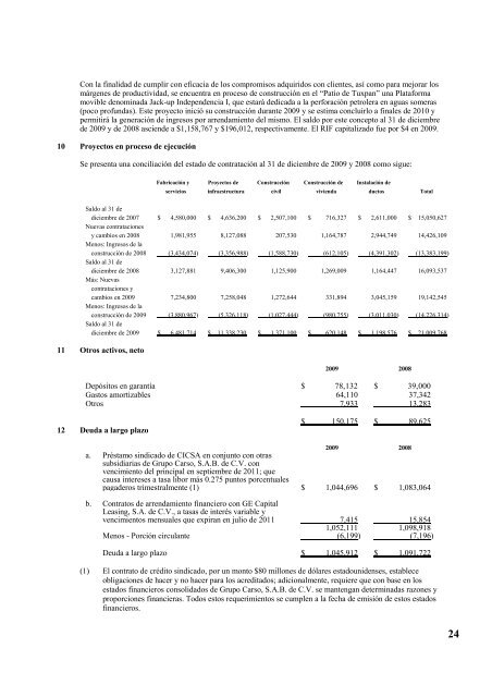 Reporte anual 2009 - Reforma