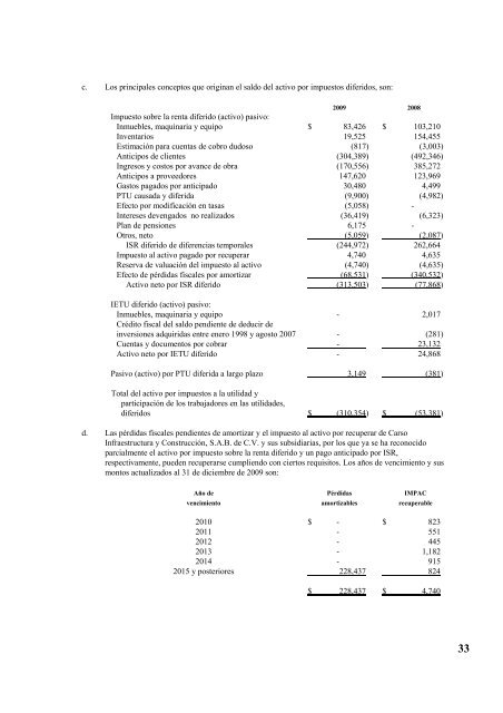 Reporte anual 2009 - Reforma