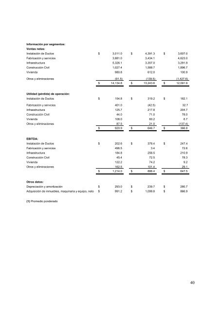 Reporte anual 2009 - Reforma