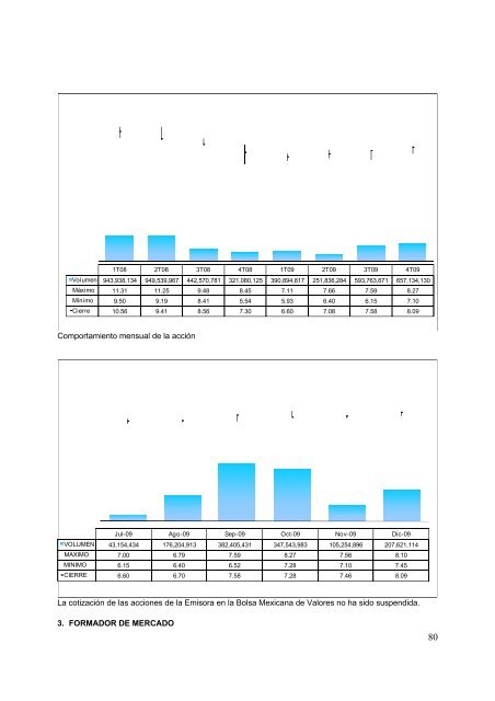 Reporte anual 2009 - Reforma