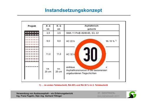 Bauseminar 2011 - Teil 2 [SchreibgeschÃ¼tzt] - Gestrata