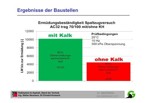 Bauseminar 2011 - Teil 2 [SchreibgeschÃ¼tzt] - Gestrata