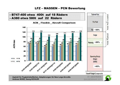 Bauseminar 2011 - Teil 2 [SchreibgeschÃ¼tzt] - Gestrata