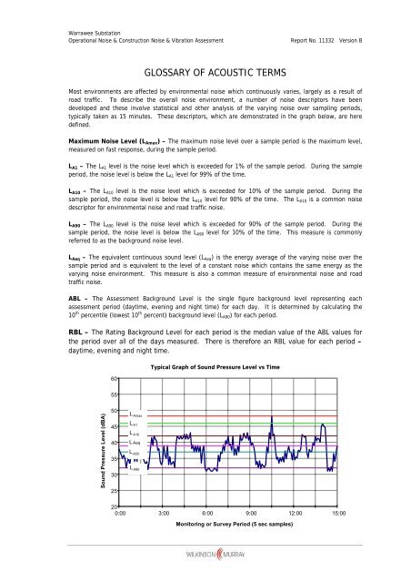 Warrawee Substation - Review of Environmental Factors