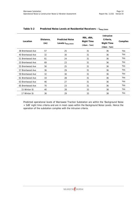 Warrawee Substation - Review of Environmental Factors