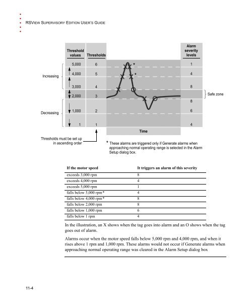 RSView Supervisory Edition Installation Guide