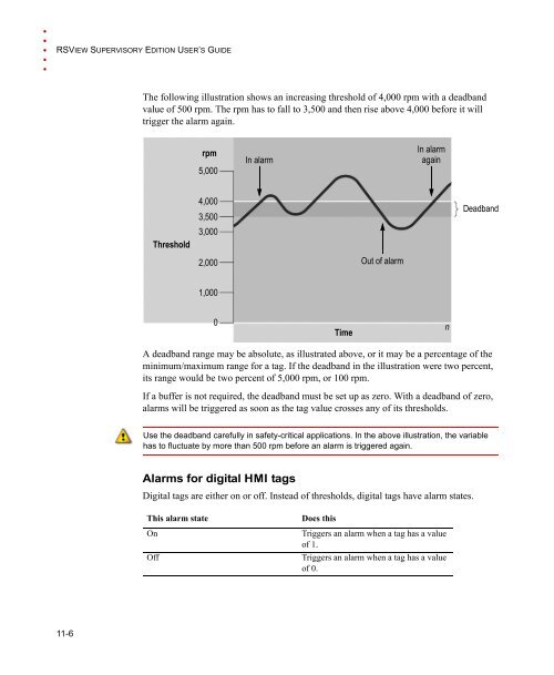 RSView Supervisory Edition Installation Guide