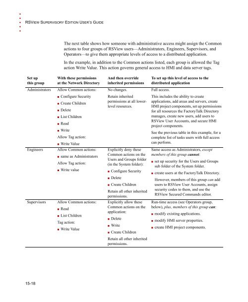 RSView Supervisory Edition Installation Guide