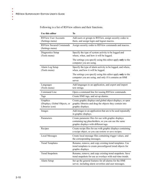 RSView Supervisory Edition Installation Guide