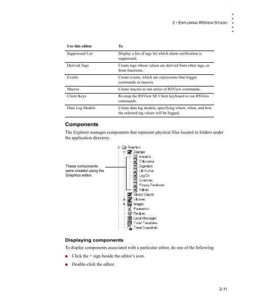 RSView Supervisory Edition Installation Guide