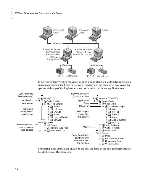 RSView Supervisory Edition Installation Guide