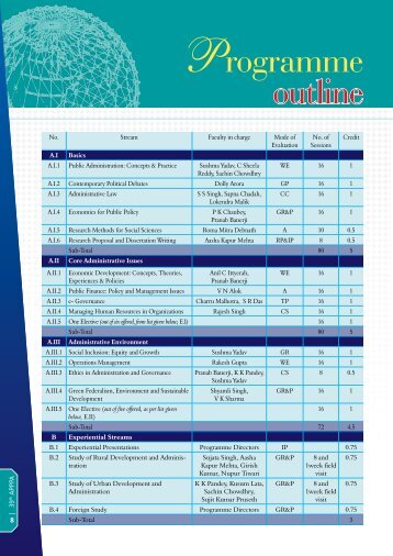 Programme outline - Indian Institute of Public Administration