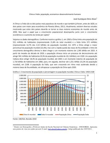 A ChÃ­na e a Ãndia sÃ£o os dois paÃ­ses mais populosos do mundo e ...