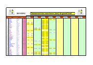 Classement des marcheurs (ses) de grand fond ... - Marchons.com