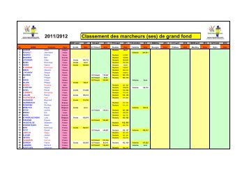 Classement des marcheurs (ses) de grand fond ... - Marchons.com