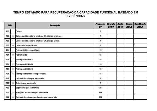 O que é CID H01?