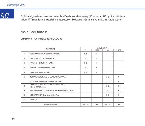 Monografija fakulteta - Fakultet za saobraÄaj i komunikacije