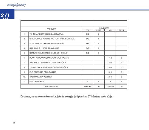 Monografija fakulteta - Fakultet za saobraÄaj i komunikacije