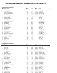 2008 Montana State USBC Women's Championships - Butte