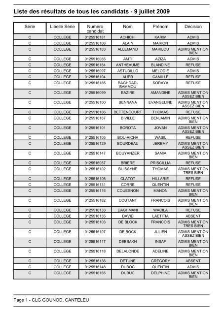 Liste des rÃ©sultats de tous les candidats - 9 juillet 2009