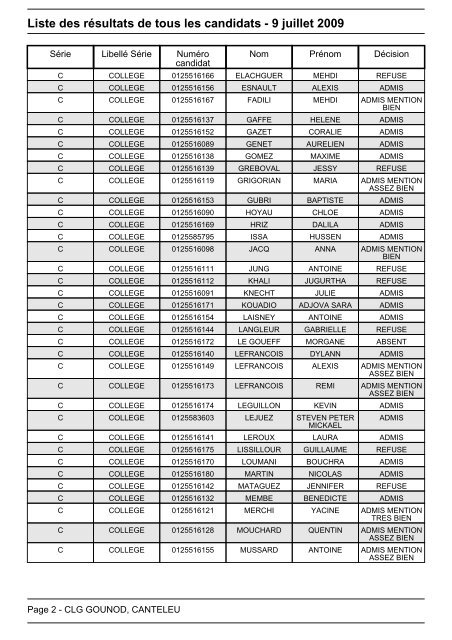 Liste des rÃ©sultats de tous les candidats - 9 juillet 2009