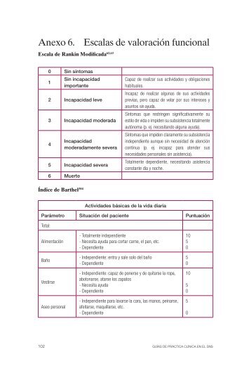 Anexo 6. Escalas de valoración funcional