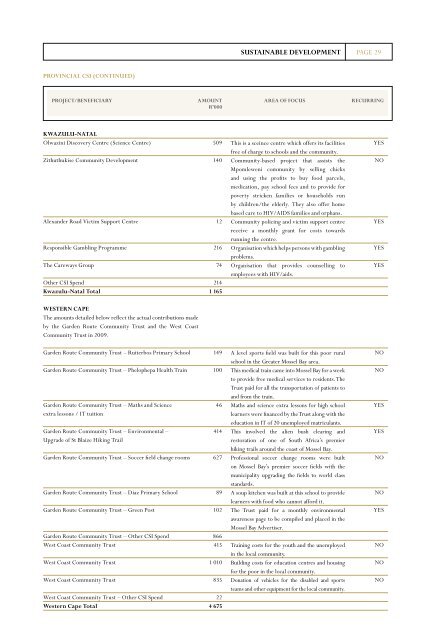 gold reef resorts annual report 2009 analysis of the year - Tsogo Sun