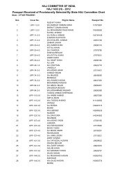 HAJ COMMITTEE OF INDIA HAJ 1433 (H) - 2012 Passport ...