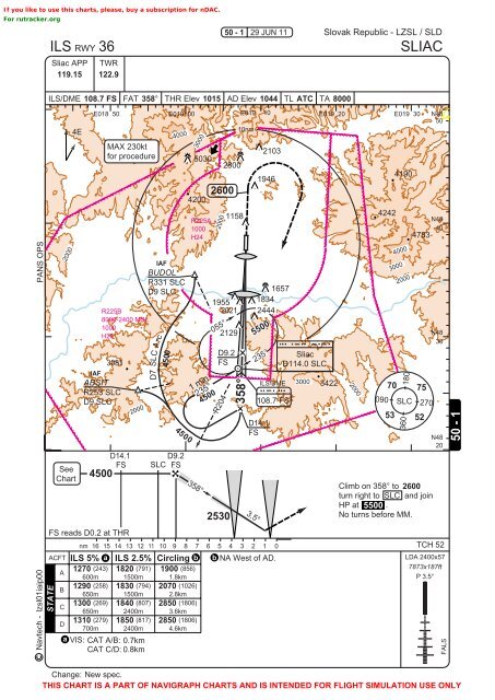 Fs Charts