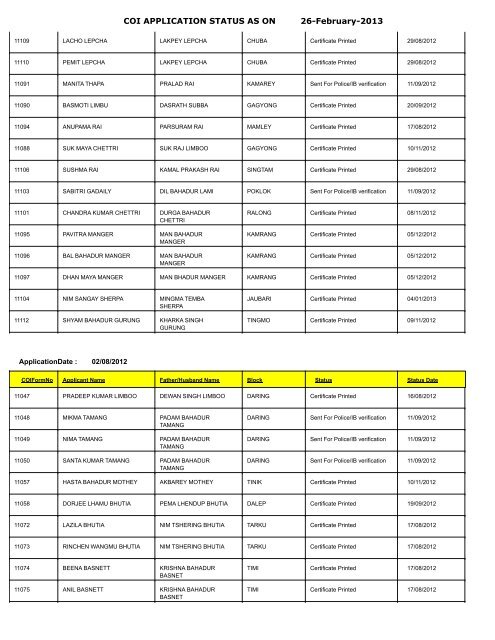 GOVERNMENT OF SIKKIM OFFICE OF THE ... - South Sikkim