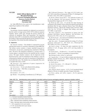 16.15.06 AOAC Of fi cial Method 997.17 - AOAC International