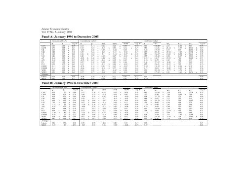 faith-based ethical investing: the case of dow jones islamic ... - IRTI