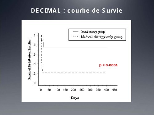 Prise en charge de l'AVC ischémique grave