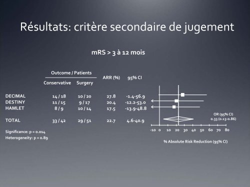 Prise en charge de l'AVC ischémique grave