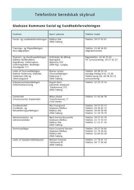 Telefonliste, udgave MIU.pdf - Gladsaxe Kommune