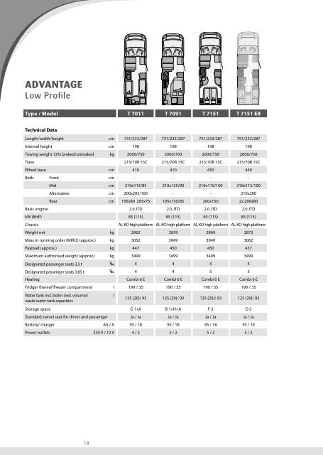 Technical Information Motorhomes 2013 (4,3 MB) - Dethleffs